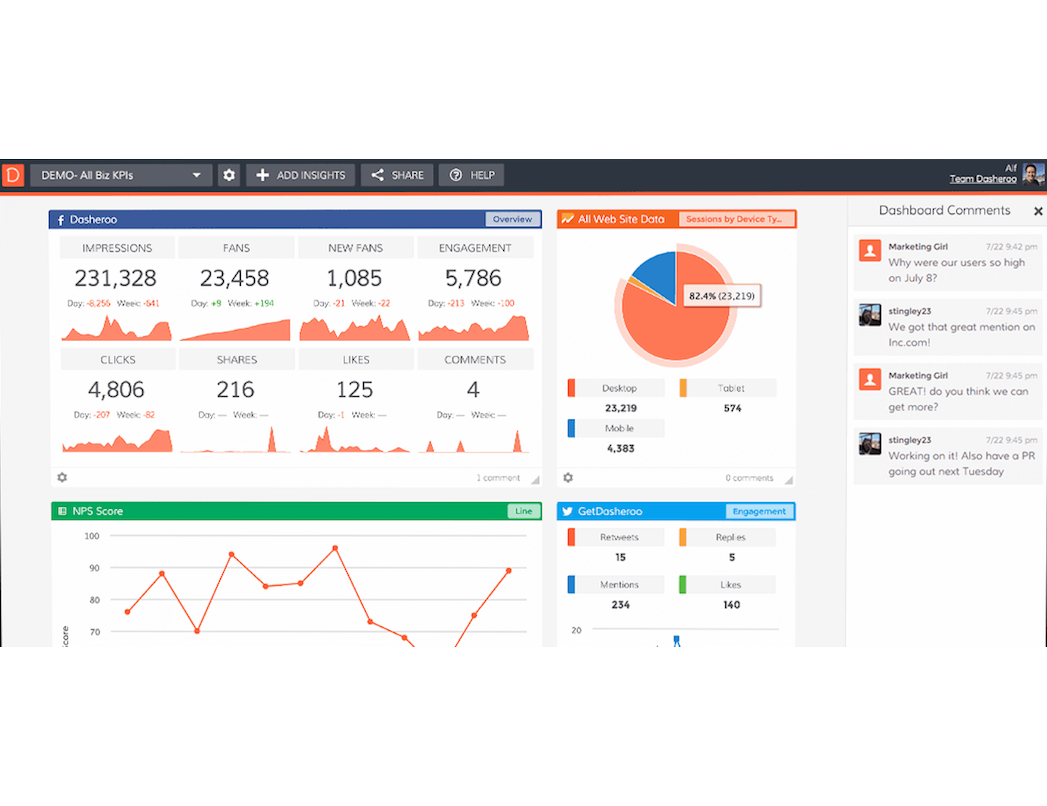 Activecampaign dashboard