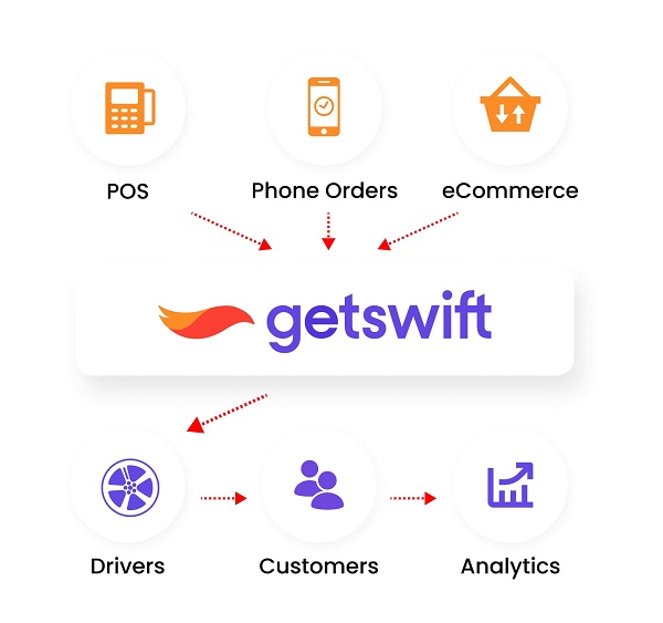 getswift